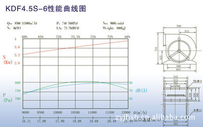 {“title”: “KDF4.5S前向多翼離心風機 廠家批發與配件磨具化優勢解析”, “content”: “在通風設備領域，KDF4.5S前向多翼離心風機以其高效、低噪、結構緊湊的特點，廣泛應用于空調凈化、工業通風及各類空氣處理系統中。作為專業廠家，無錫市振亞空調凈化設備有限公司長期致力于該系列風機的研發與生產，并率先實現風機配件磨具化，確保產品質量穩定可靠。本文將從產品特點、廠家批發優勢、配件磨具化工藝及選購要點等方面進行介紹。\n\n一、KDF4.5S前向多翼離心風機概述\nKDF4.5S屬于前向